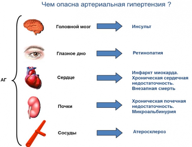 hipertenzija i hipotenzija simptomi)